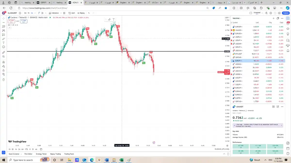 سیگنال ADAUSDT از Alifx در تاریخ 03/08/26 | 15:52 از 