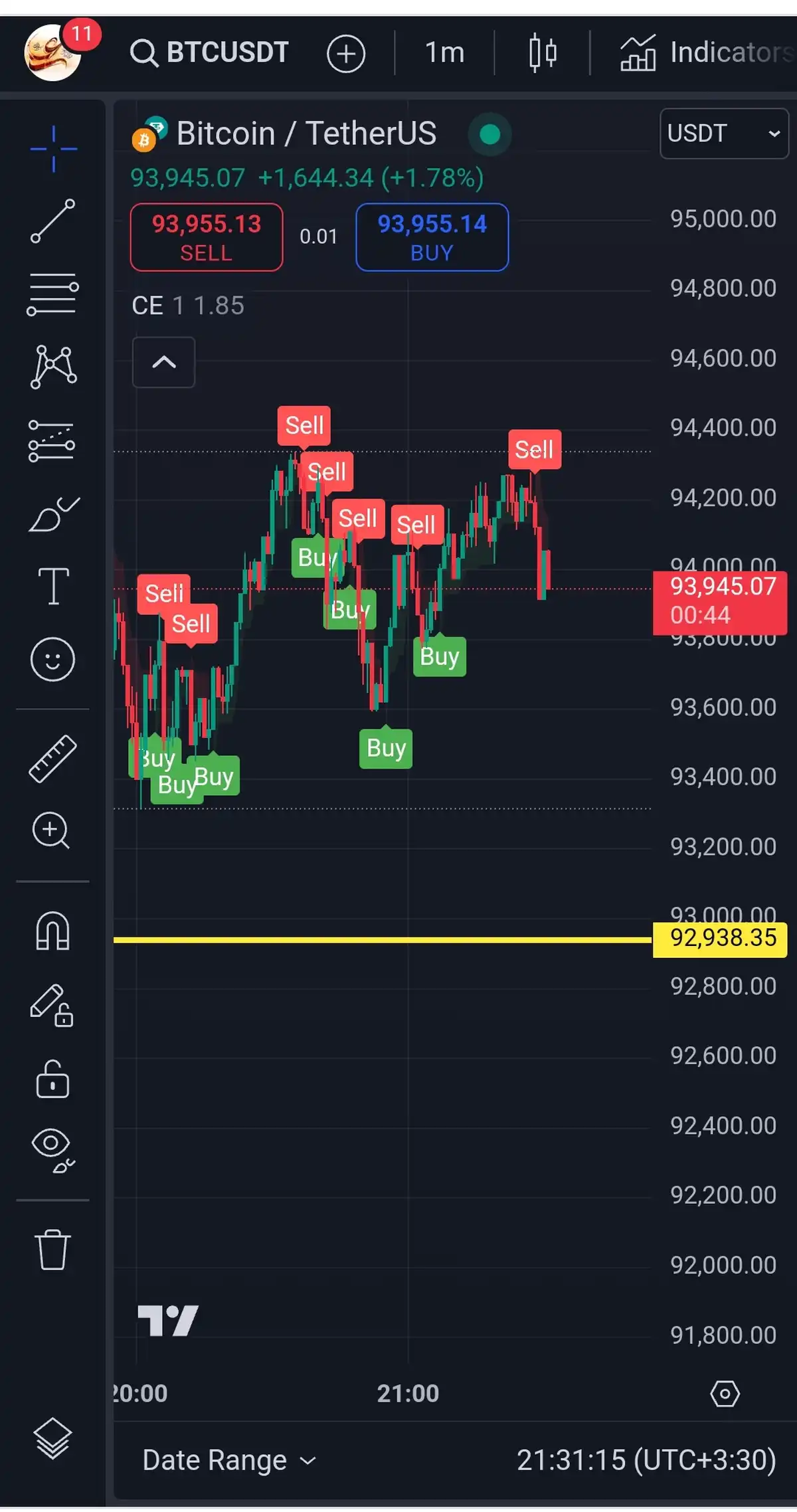 تصویر سیگنال بیت کوین از Alifx