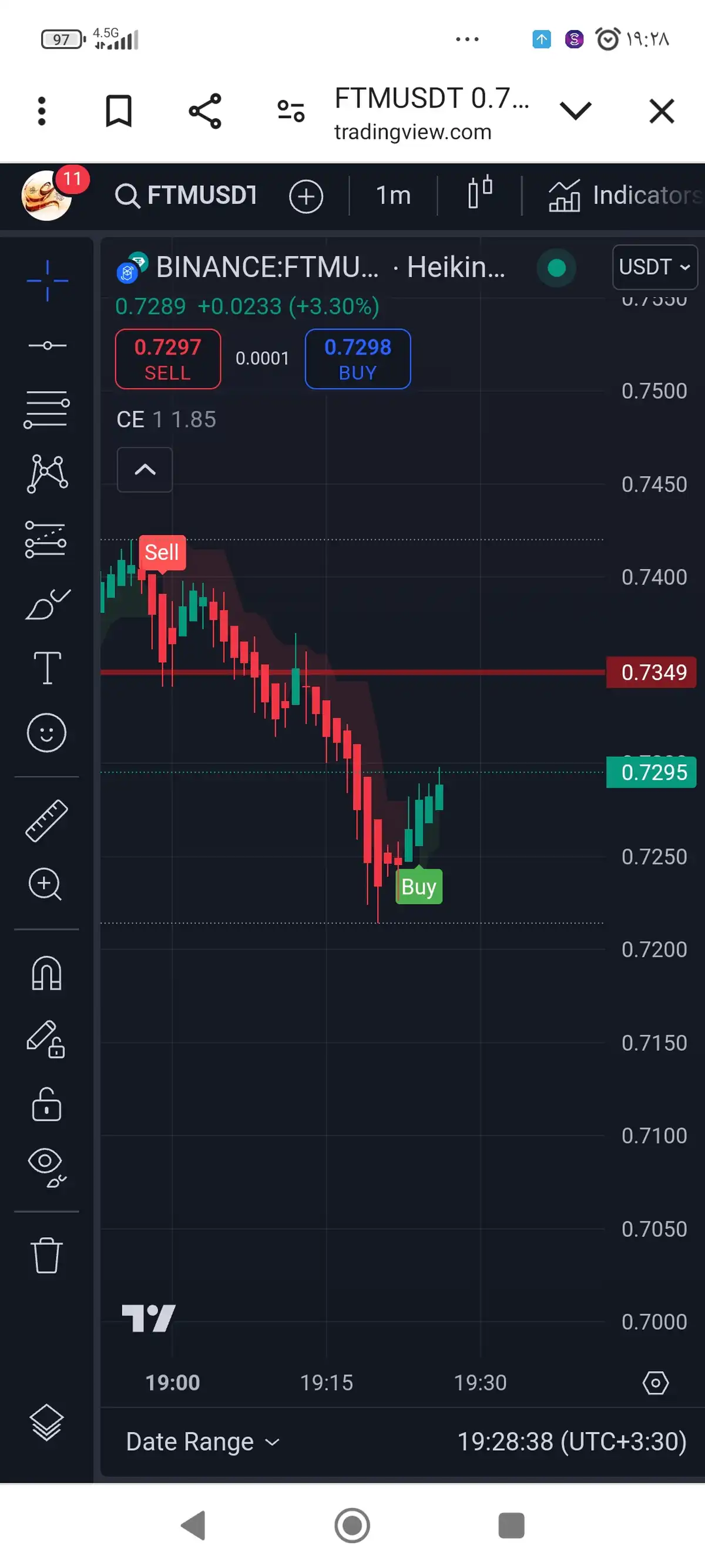 سیگنال FTMUSDT از Alifx در تاریخ 03/08/26 | 19:29 از 