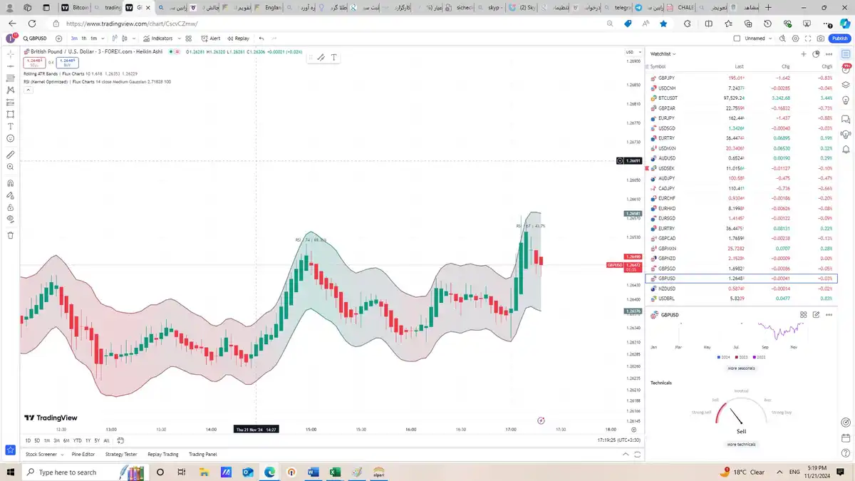 سیگنال GBP/USD از ALI2300 در تاریخ 03/09/01 | 17:20 از 