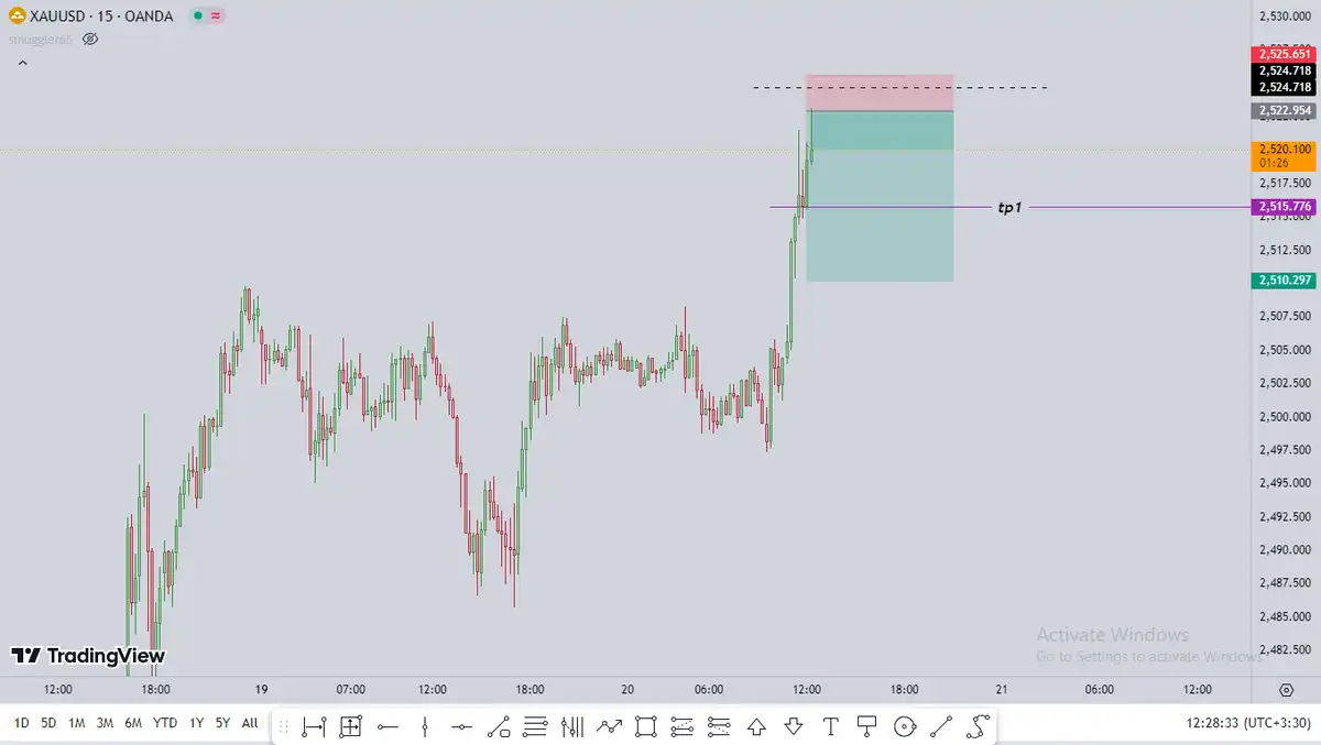 تصویر سیگنال xauusd از smuggler