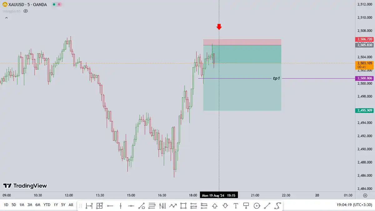 تصویر سیگنال xauusd از smuggler