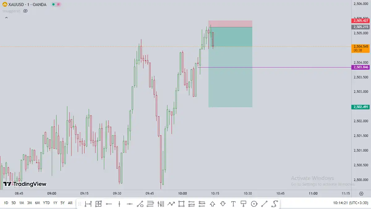 تصویر سیگنال xauusd از smuggler