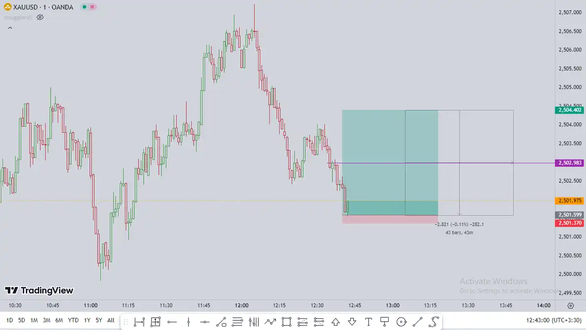 تصویر سیگنال xauusd از smuggler