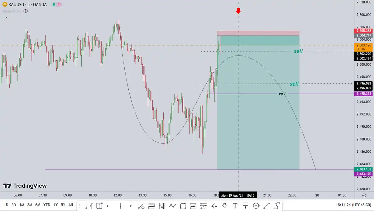 تصویر سیگنال xauusd از smuggler