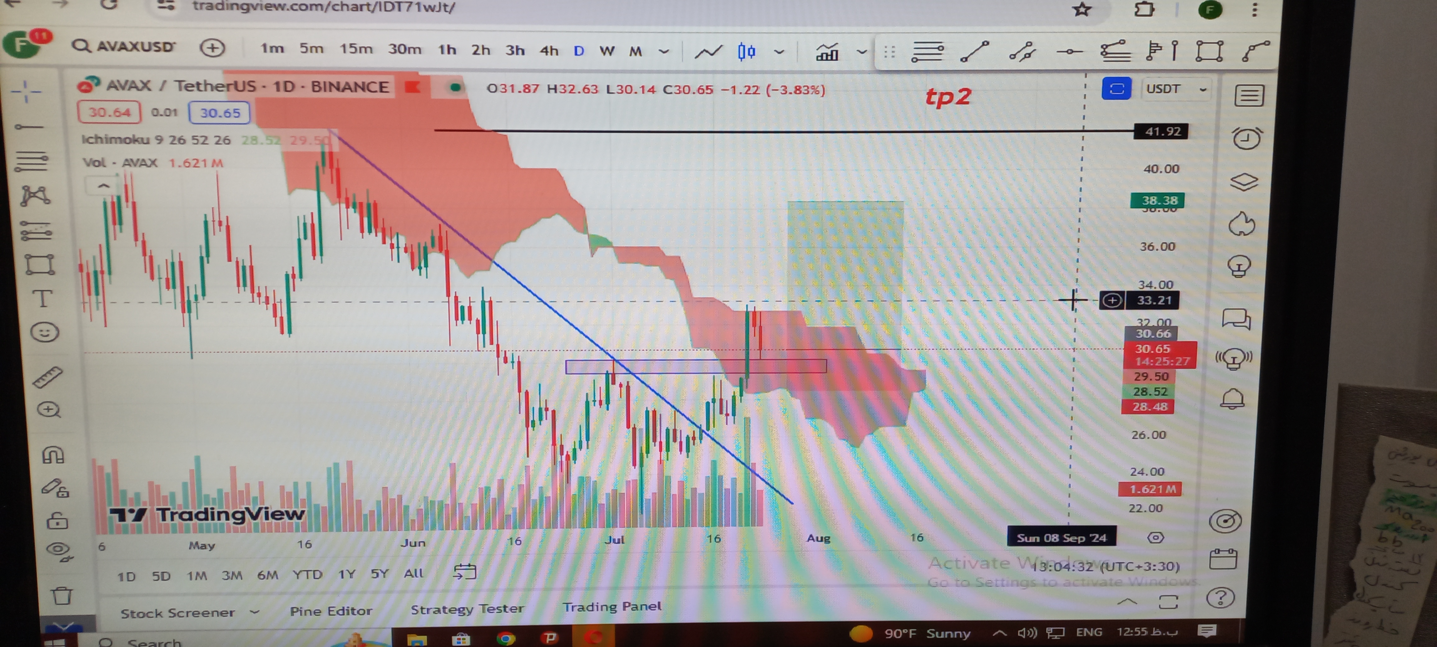 تحلیل AVAXUSDT از Moon trader از 