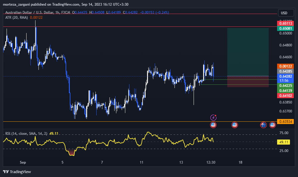 تصویر سیگنال AUD/USD از cor