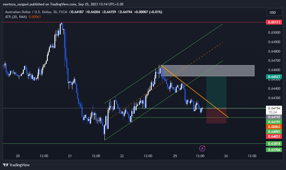 تصویر سیگنال AUD/USD از cor