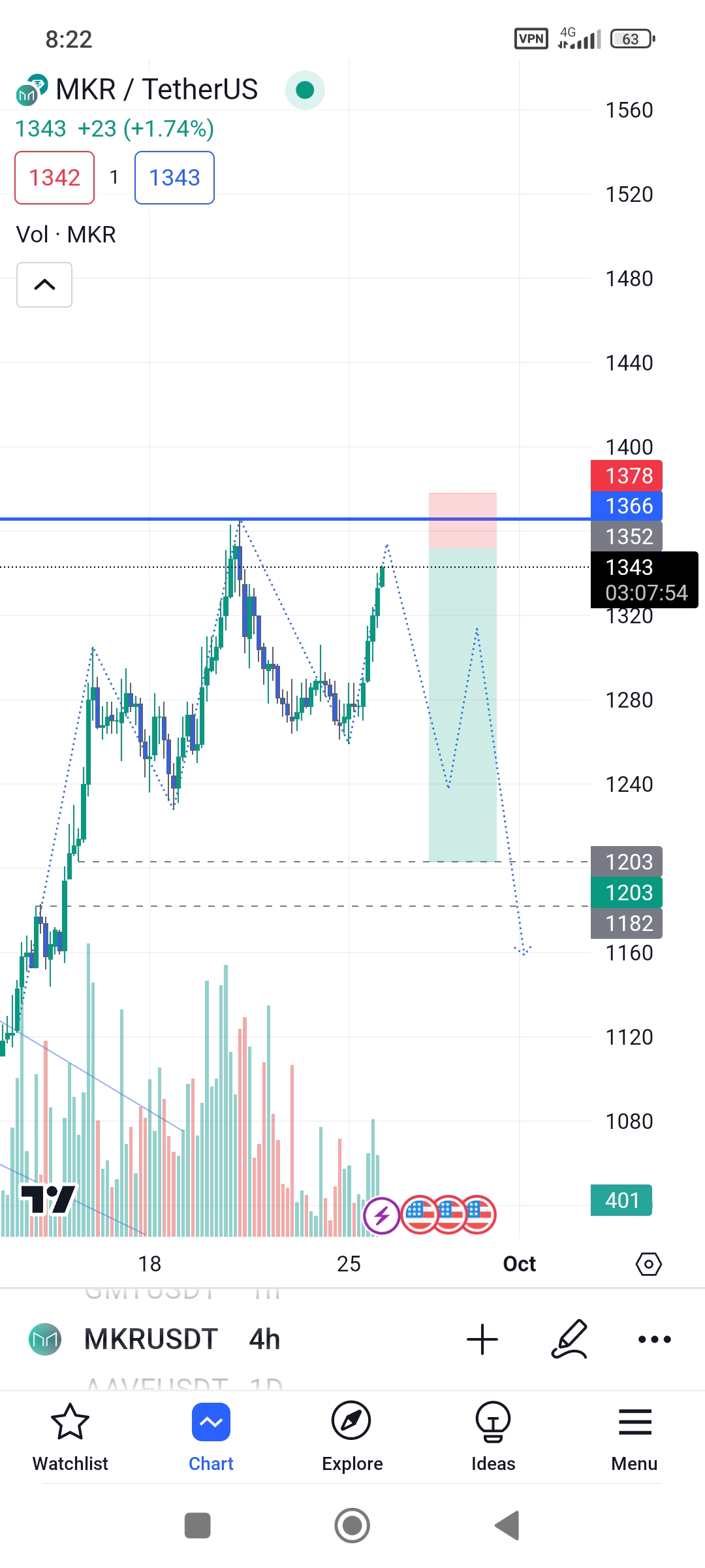 تصویر سیگنال میکر دائو از TRADE.MASOUD