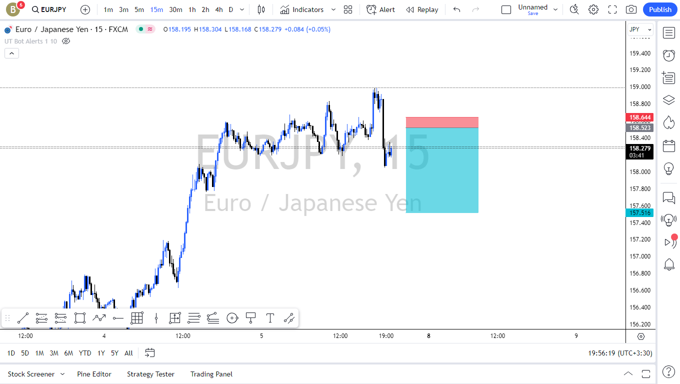 تصویر سیگنال EUR/JPY از Amo Sajad