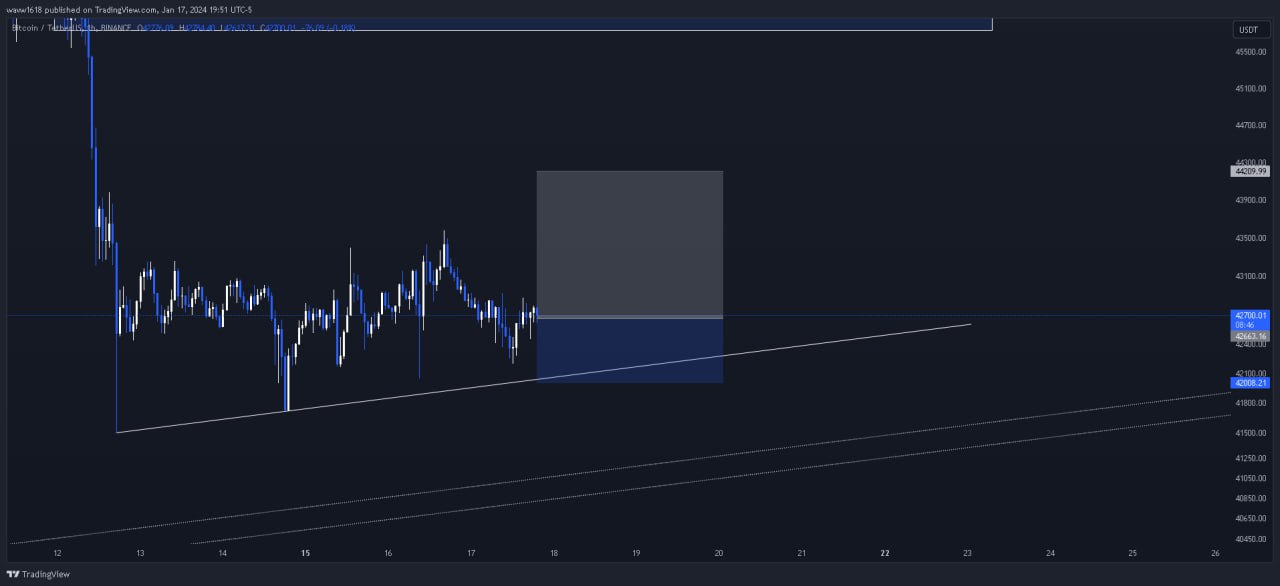 تصویر سیگنال بیت کوین از wave1.618