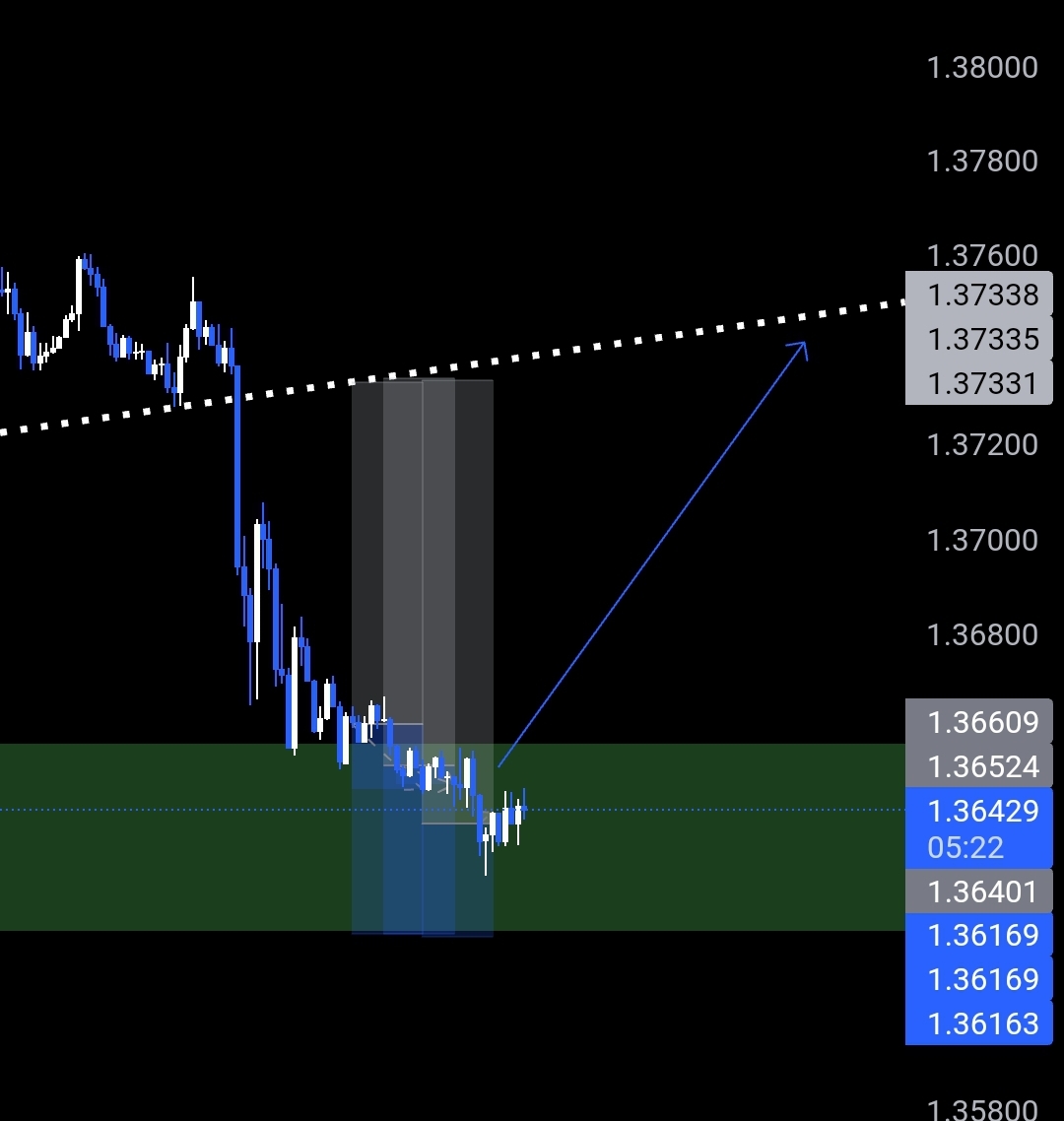 تصویر سیگنال USD/CAD از wave1.618