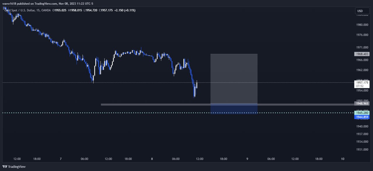 تصویر سیگنال xauusd از wave1.618