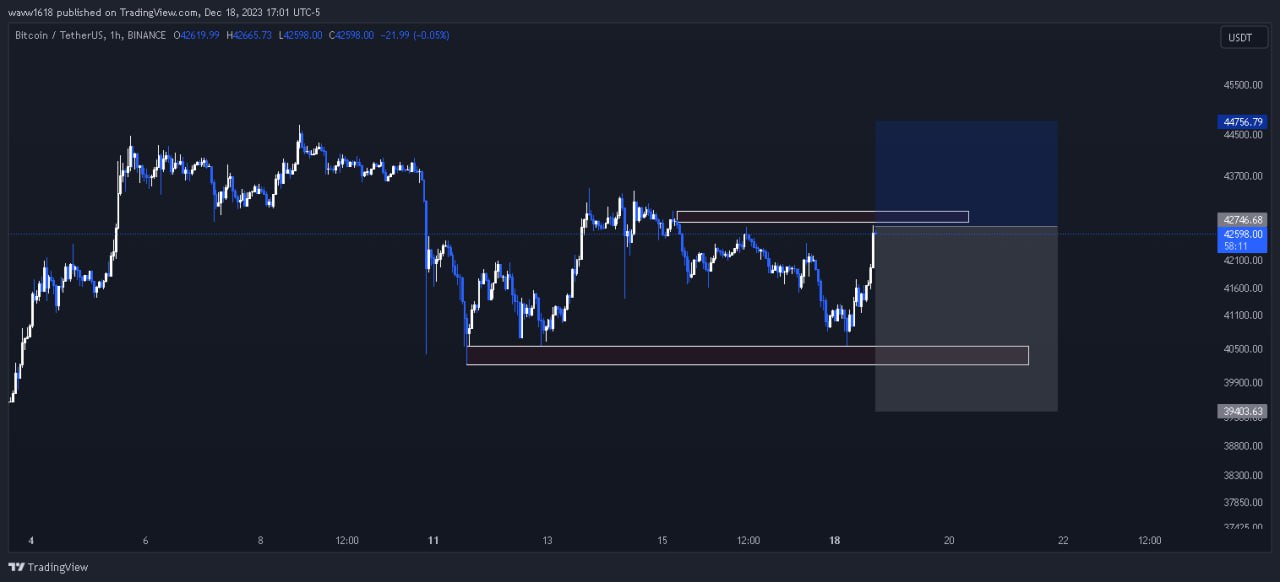 تصویر سیگنال بیت کوین از wave1.618