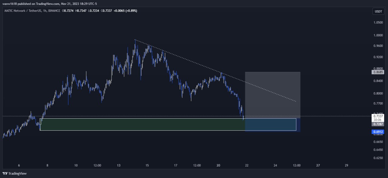 تصویر سیگنال متیک از wave1.618