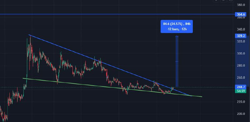 تصویر سیگنال BCHUSDT از SIGNAL TRADING