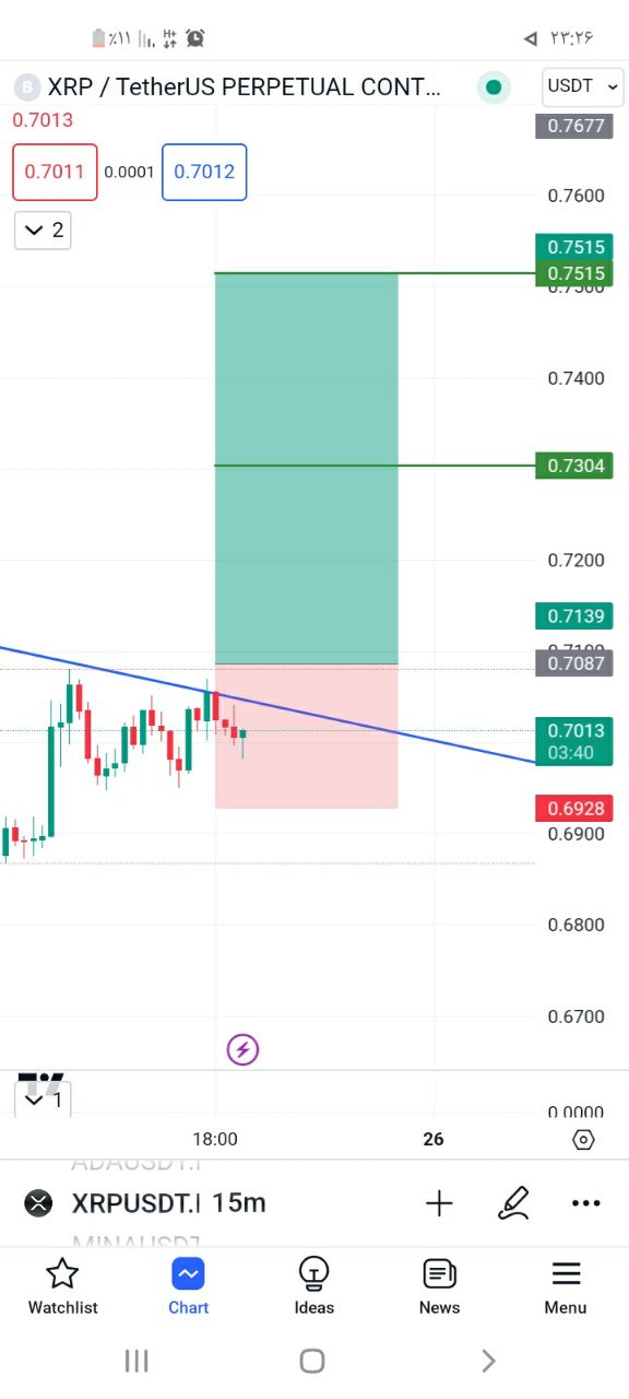 تصویر سیگنال ریپل از SIGNAL TRADING