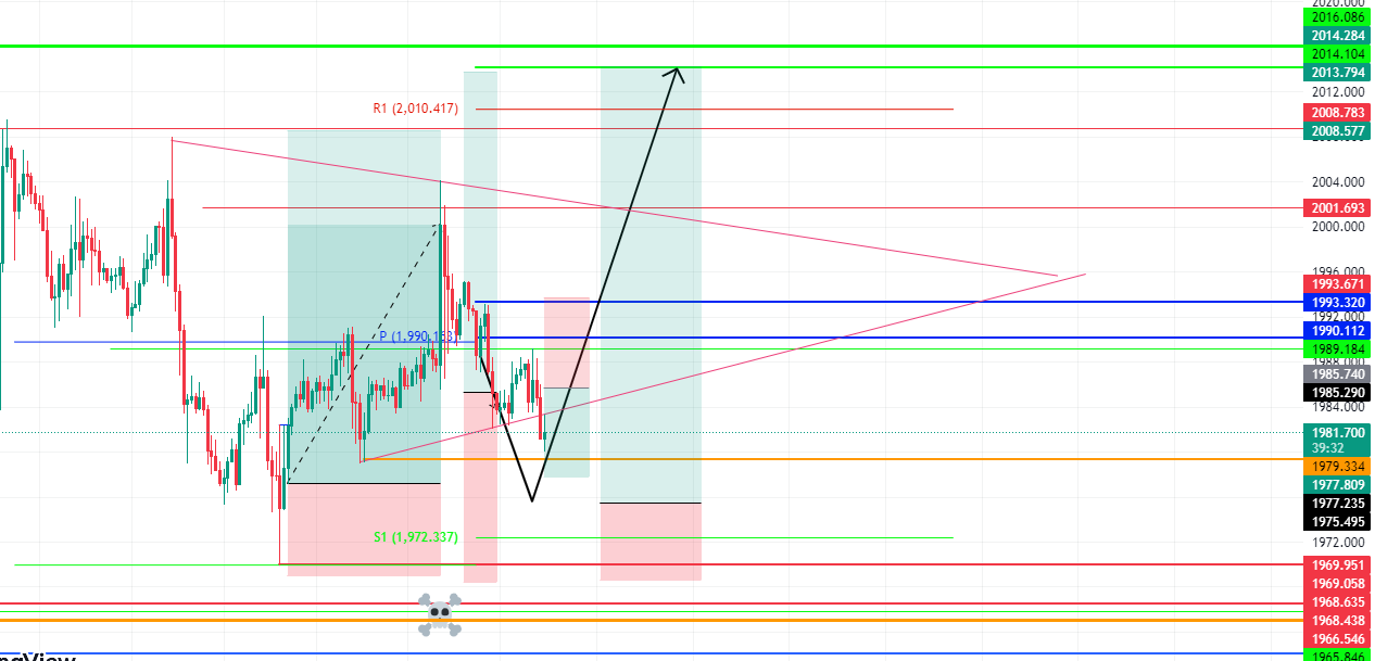 تصویر سیگنال xauusd از gold_hunter_9