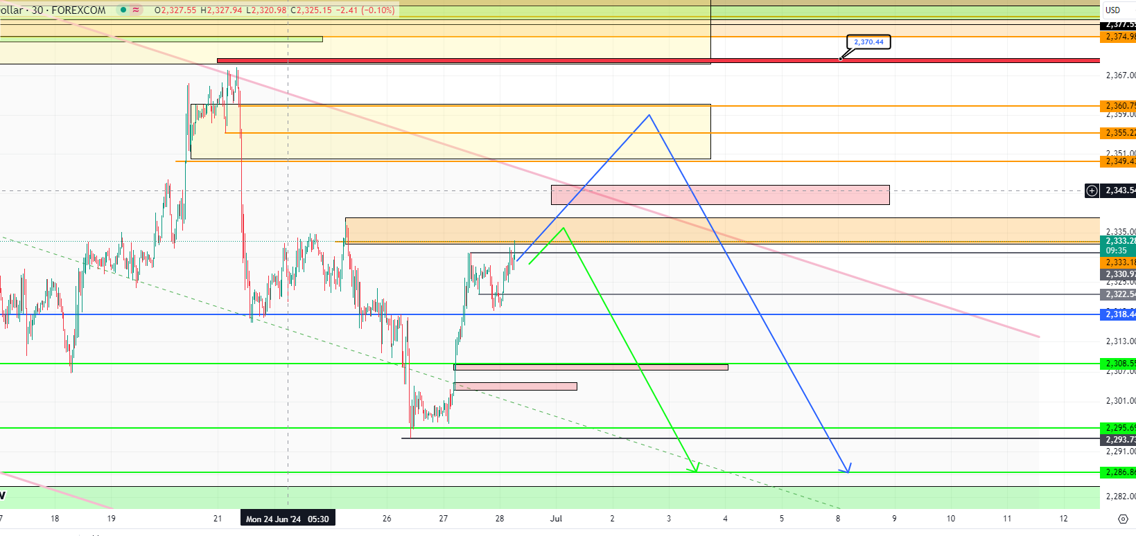 تصویر سیگنال xauusd از gold_hunter_9