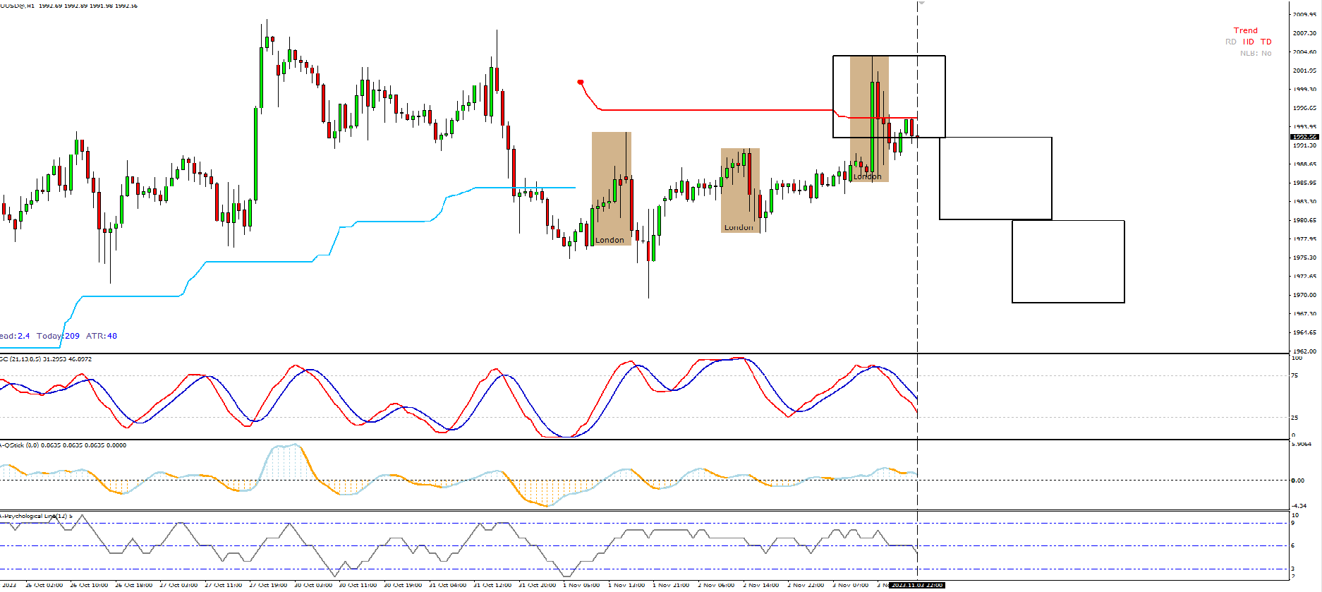 تصویر سیگنال xauusd از محسن