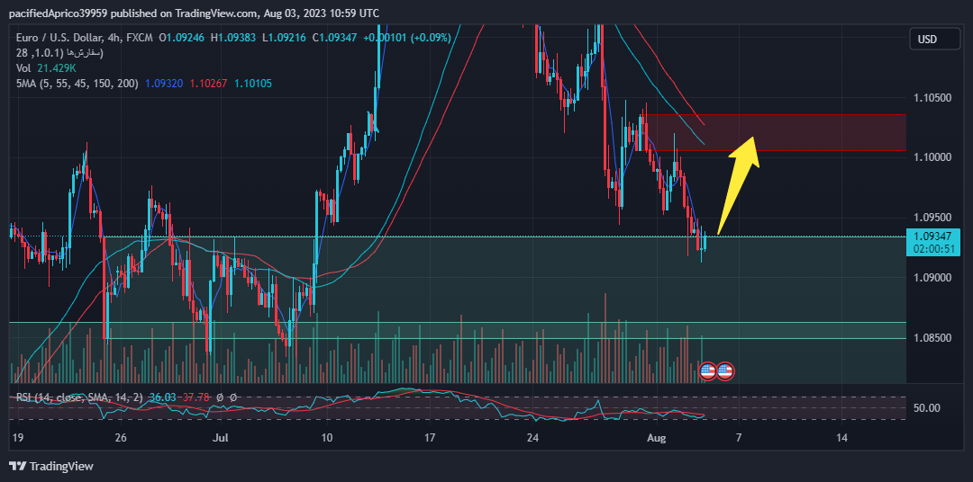 تصویر سیگنال یورو به دلار از king_trader_024