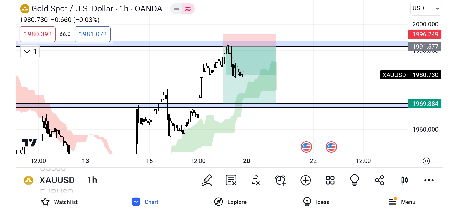 تصویر سیگنال xauusd از ARI_KURD