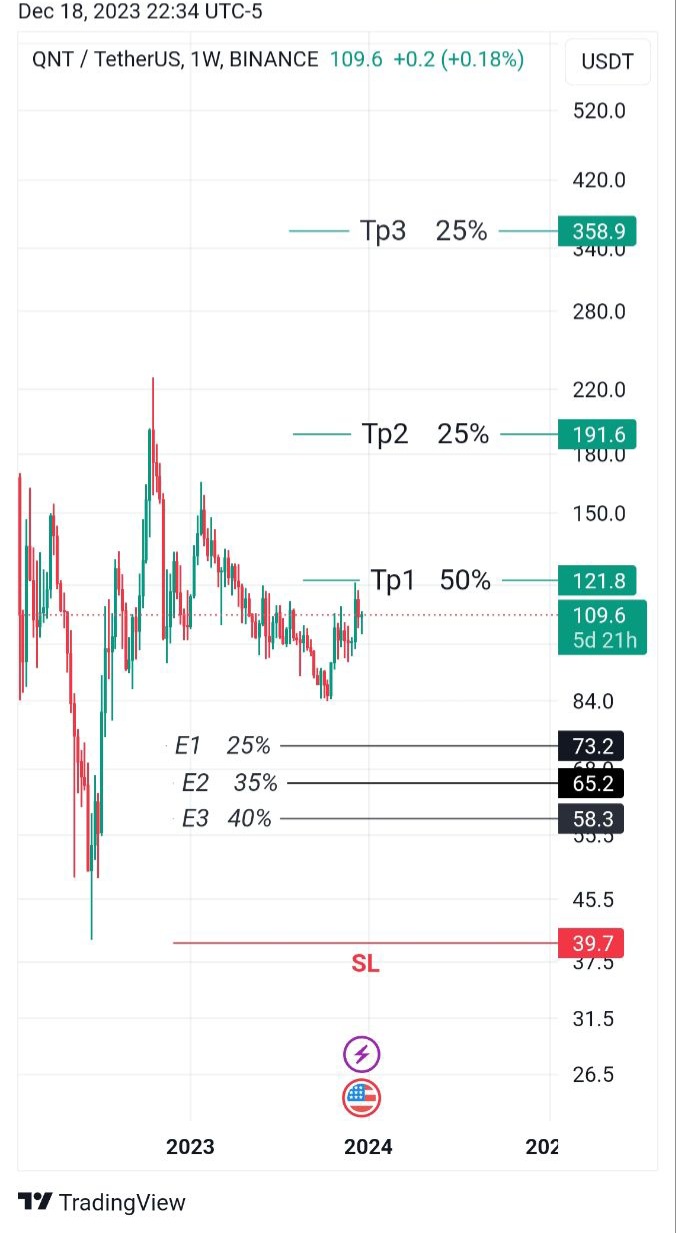 تصویر سیگنال QNTUSDT از M. trader