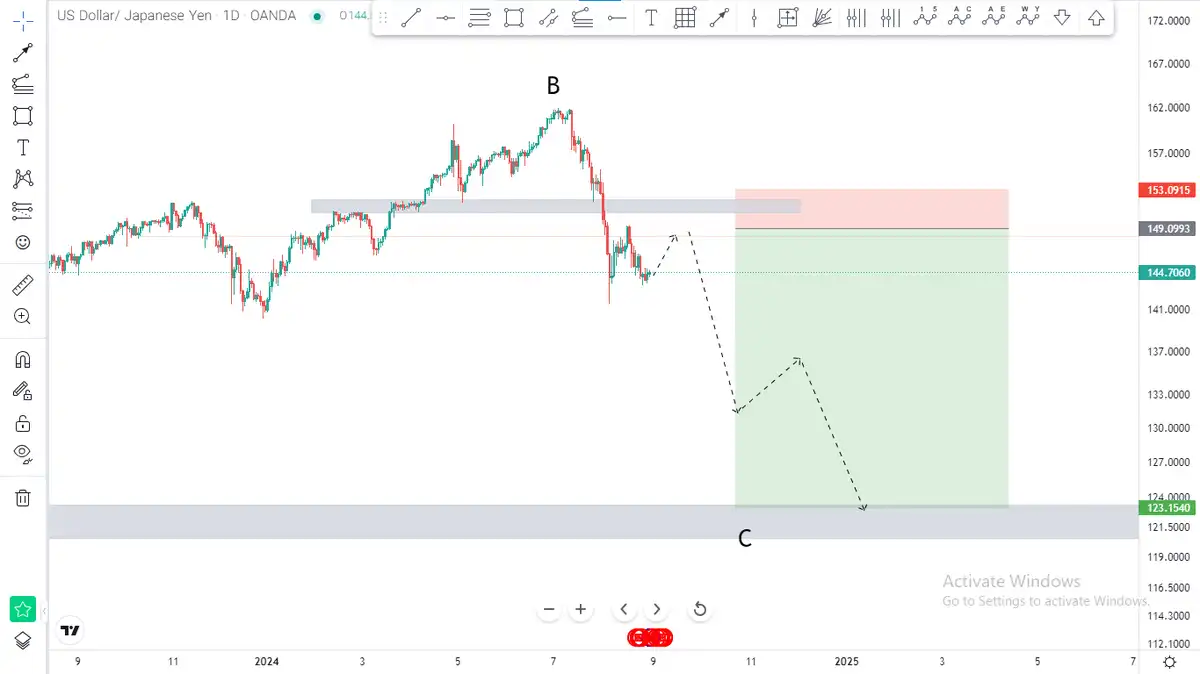 تصویر سیگنال USD/JPY از academymirmajidi