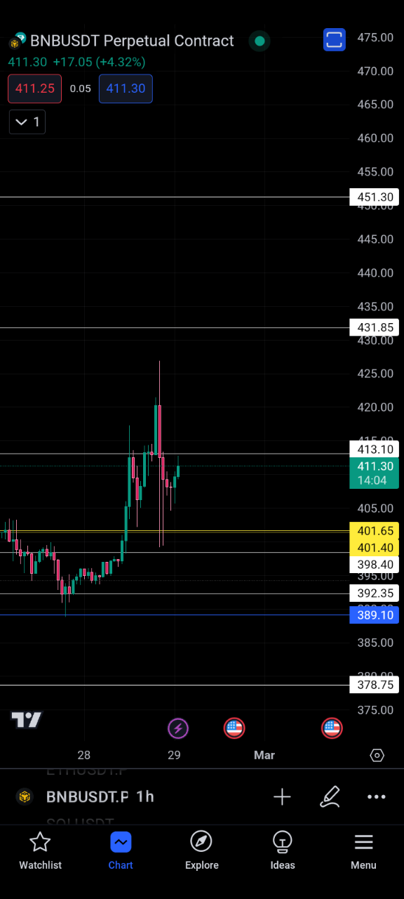 تحلیل BNBUSDT از Ali از 