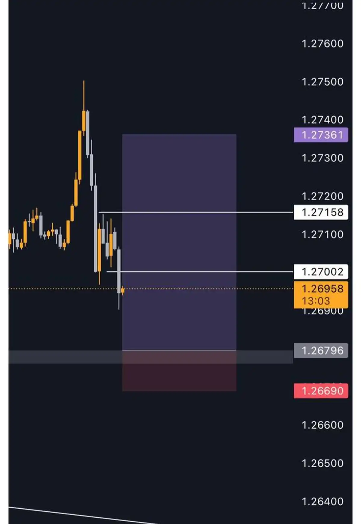 سیگنال GBP/USD از Amin در تاریخ 03/09/09 | 13:25 از 