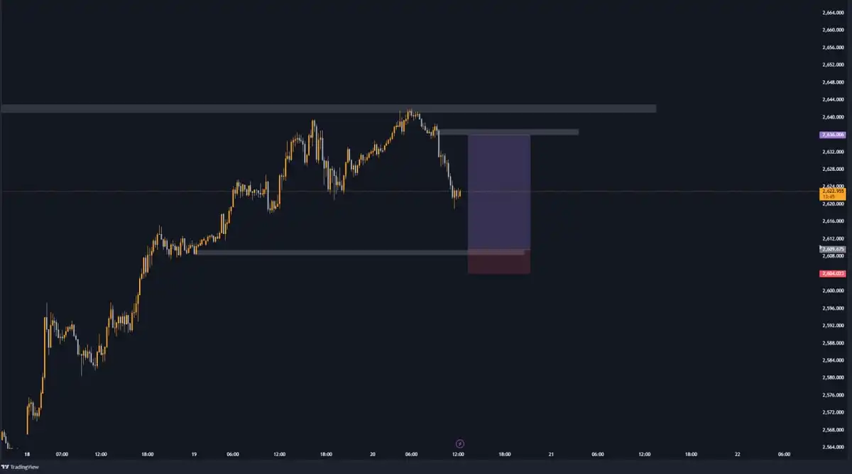 تصویر سیگنال xauusd از Amin