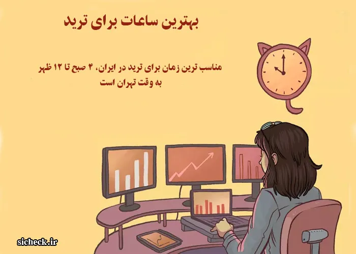 بهترین ساعات برای ترید